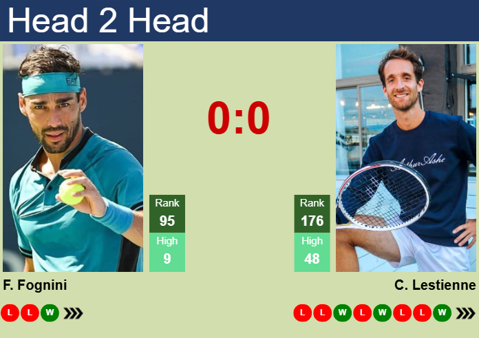 Prediction And Head To Head Fabio Fognini Vs. Constant Lestienne Pggc2gj77v Prediction and head to head Fabio Fognini vs. Constant Lestienne