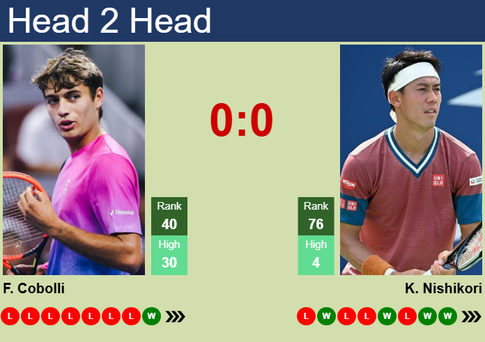 H2H, prediction of Flavio Cobolli vs Kei Nishikori in Phoenix Challenger with odds, preview, pick | 14th March 2025