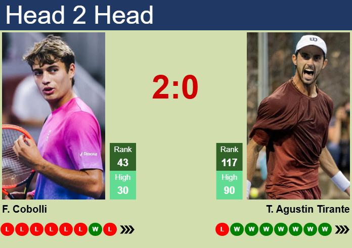 H2H, prediction of Flavio Cobolli vs Thiago Agustin Tirante in Miami with odds, preview, pick | 20th March 2025