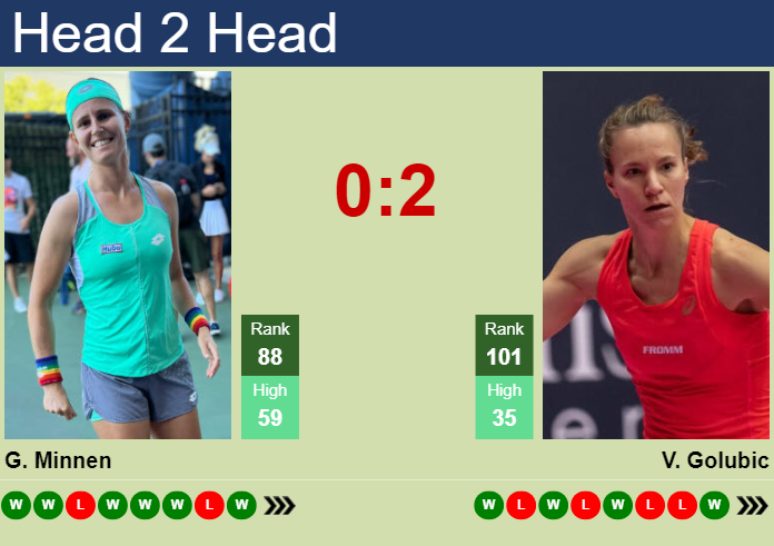 H2H, prediction of Greetje Minnen vs Viktorija Golubic in Indian Wells with odds, preview, pick | 4th March 2025