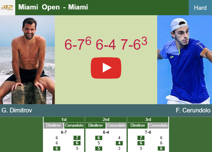 Prediction And Head To Head Grigor Dimitrov Vs Francisco Cerundolo Ehkajhzikb Prediction-and-head-to-head-Grigor-Dimitrov-vs-Francisco-Cerundolo