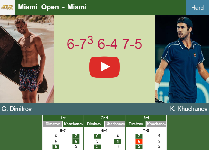 Prediction And Head To Head Grigor Dimitrov Vs Karen Khachanov 21dnei9l1n Prediction-and-head-to-head-Grigor-Dimitrov-vs-Karen-Khachanov