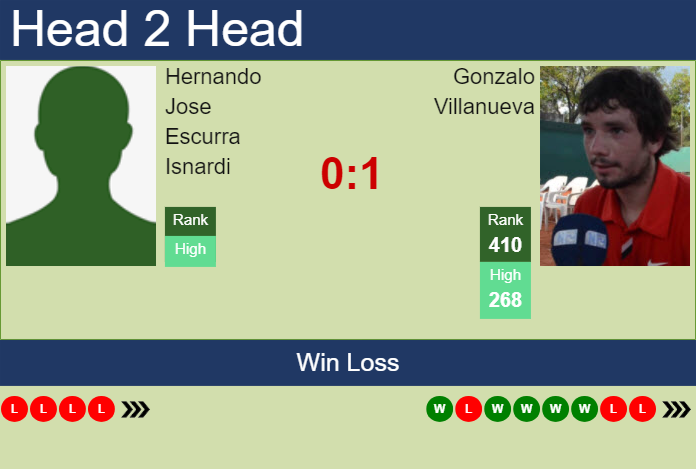 Prediction And Head To Head Hernando Jose Escurra Isnardi Vs. Gonzalo Villanueva Ofgkeaf6fo Prediction and head to head Hernando Jose Escurra Isnardi vs. Gonzalo Villanueva