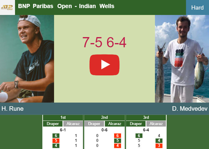 Holger Rune aces Medvedev in the semifinal to play vs Draper at the BNP Paribas Open. HIGHLIGHTS, INTERVIEW – INDIAN WELLS RESULTS