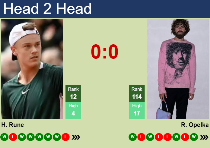 H2H, prediction of Holger Rune vs Reilly Opelka in Miami with odds, preview, pick | 22nd March 2025