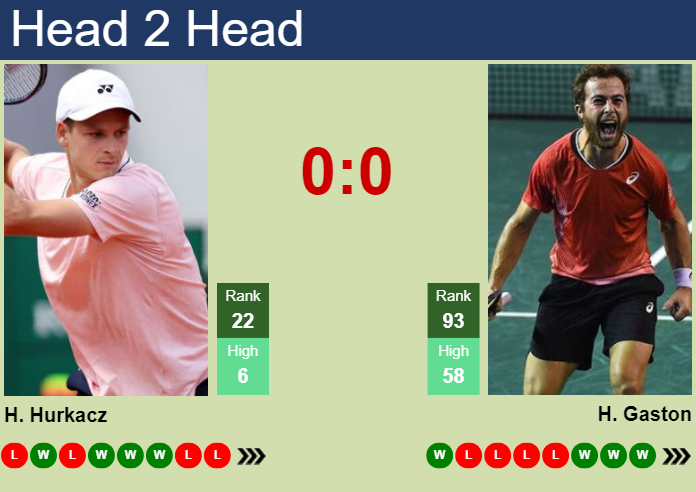 Prediction and head to head Hubert Hurkacz vs. Hugo Gaston