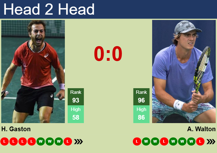 H2H, prediction of Hugo Gaston vs Adam Walton in Phoenix Challenger with odds, preview, pick | 12th March 2025