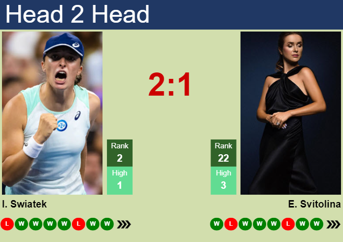 H2H, prediction of Iga Swiatek vs Elina Svitolina in Miami with odds, preview, pick | 24th March 2025