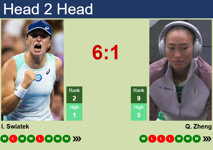 Prediction And Head To Head Iga Swiatek Vs. Qinwen Zheng Oslmrkzbwz Prediction and head to head Iga Swiatek vs. Qinwen Zheng