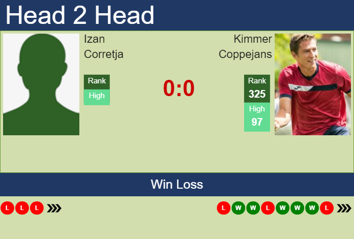 H2H, prediction of Izan Corretja vs Kimmer Coppejans in Menorca Challenger with odds, preview, pick | 31st March 2025