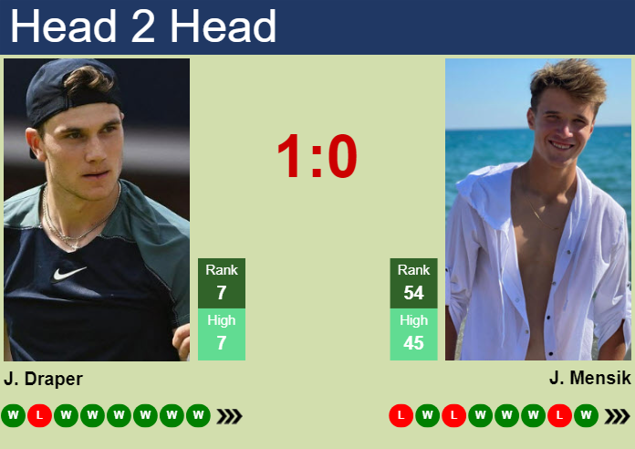 H2H, prediction of Jack Draper vs Jakub Mensik in Miami with odds, preview, pick | 22nd March 2025