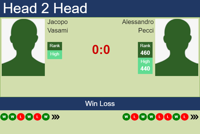 Prediction and head to head Jacopo Vasami vs. Alessandro Pecci