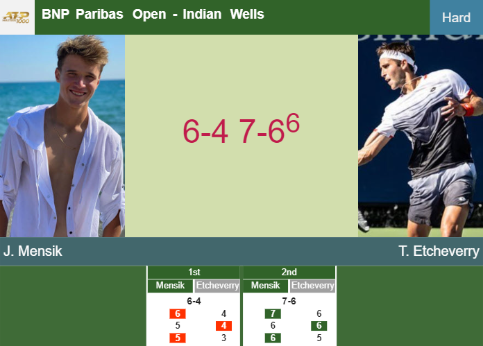 Prediction And Head To Head Jakub Mensik Vs Tomas Martin Etcheverry I0a1zxmzoy Prediction-and-head-to-head-Jakub-Mensik-vs-Tomas-Martin-Etcheverry