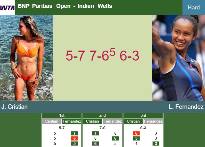 Prediction And Head To Head Jaqueline Cristian Vs Leylah Annie Fernandez Vvvj61np52 Prediction-and-head-to-head-Jaqueline-Cristian-vs-Leylah-Annie-Fernandez