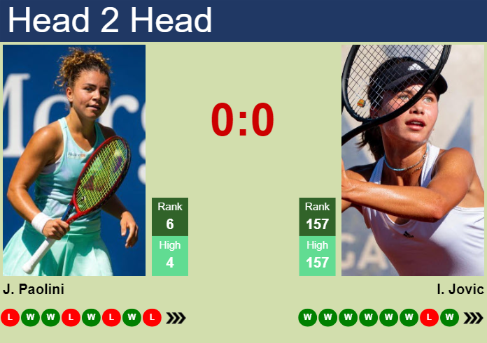 H2H, prediction of Jasmine Paolini vs Iva Jovic in Indian Wells with odds, preview, pick | 8th March 2025