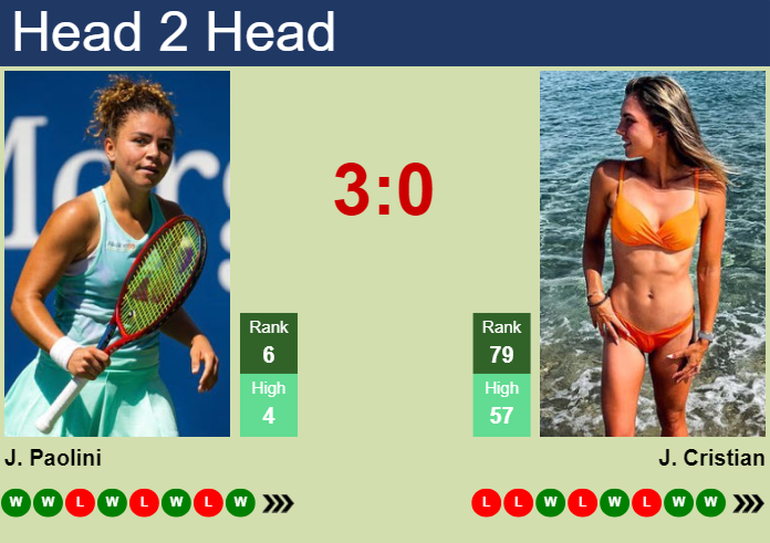 H2H, prediction of Jasmine Paolini vs Jaqueline Cristian in Indian Wells with odds, preview, pick | 10th March 2025