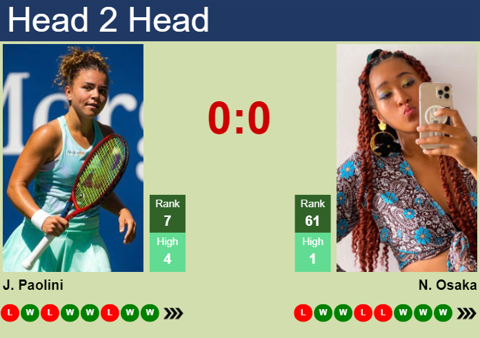 H2H, prediction of Jasmine Paolini vs Naomi Osaka in Miami with odds, preview, pick | 24th March 2025