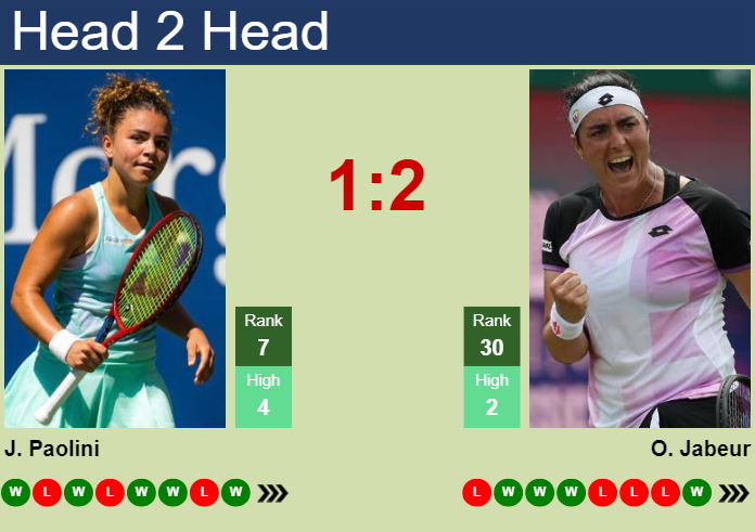 H2H, prediction of Jasmine Paolini vs Ons Jabeur in Miami with odds, preview, pick | 22nd March 2025