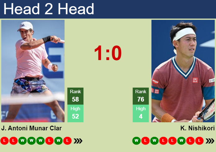 H2H, prediction of Jaume Antoni Munar Clar vs Kei Nishikori in Indian Wells with odds, preview, pick | 5th March 2025