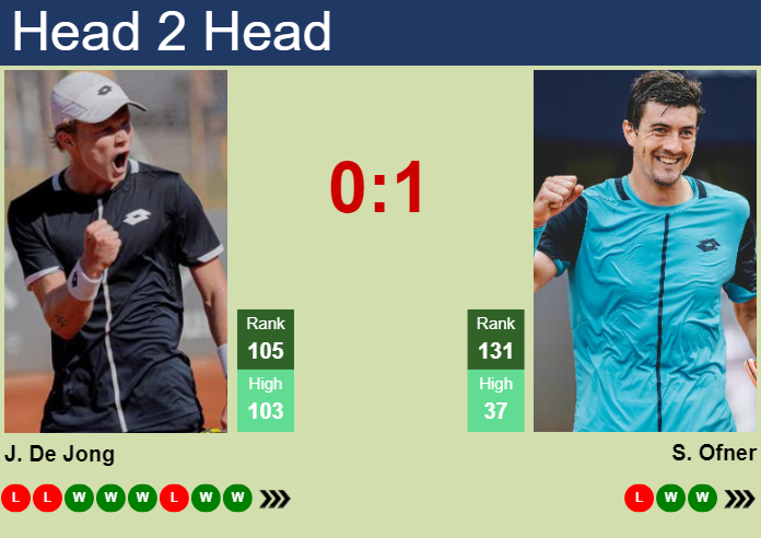 H2H, prediction of Jesper De Jong vs Sebastian Ofner in Girona Challenger with odds, preview, pick | 28th March 2025