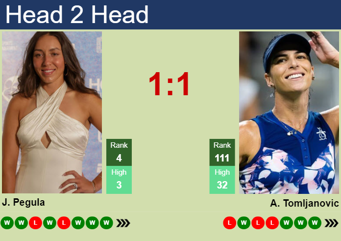 H2H, prediction of Jessica Pegula vs Ajla Tomljanovic in Austin with odds, preview, pick | 1st March 2025 Prediction and head to head Jessica Pegula vs. Ajla Tomljanovic
