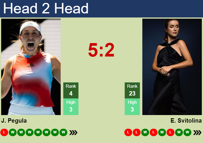 H2H, prediction of Jessica Pegula vs Elina Svitolina in Indian Wells with odds, preview, pick | 11th March 2025