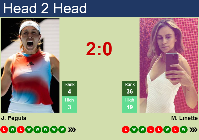 H2H, prediction of Jessica Pegula vs Magda Linette in Indian Wells with odds, preview, pick | 7th March 2025