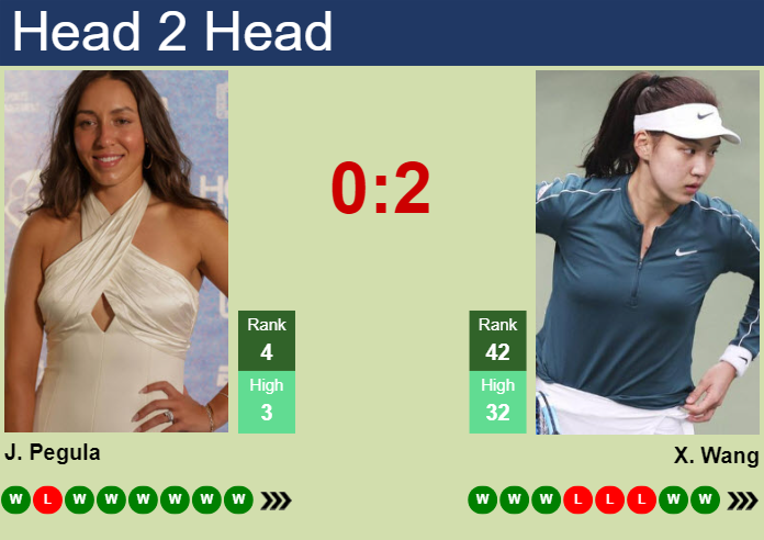 H2H, prediction of Jessica Pegula vs Xinyu Wang in Indian Wells with odds, preview, pick | 9th March 2025