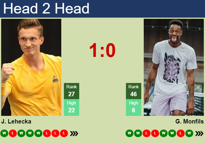 Prediction And Head To Head Jiri Lehecka Vs. Gael Monfils Aawbwl71aq Prediction and head to head Jiri Lehecka vs. Gael Monfils