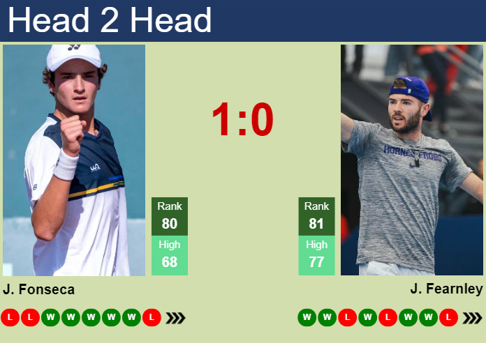 Joao Fonseca vs. Jacob Fearnley BNP Paribas Open