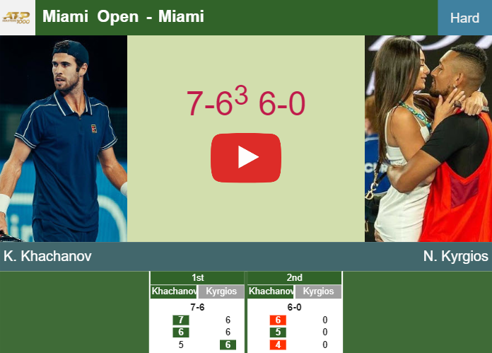 Karen Khachanov wins against Kyrgios in the 2nd round to collide vs Dimitrov at the Miami Open. HIGHLIGHTS – MIAMI RESULTS