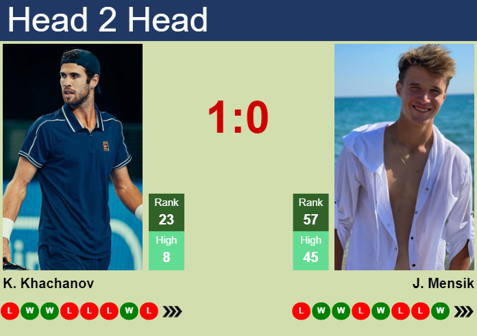 Prediction And Head To Head Karen Khachanov Vs. Jakub Mensik Uj3jnub1f6 Prediction and head to head Karen Khachanov vs. Jakub Mensik