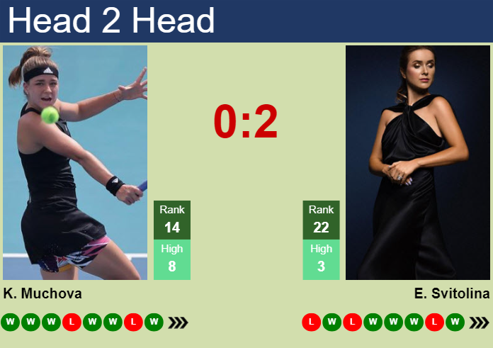 H2H, prediction of Karolina Muchova vs Elina Svitolina in Miami with odds, preview, pick | 23rd March 2025