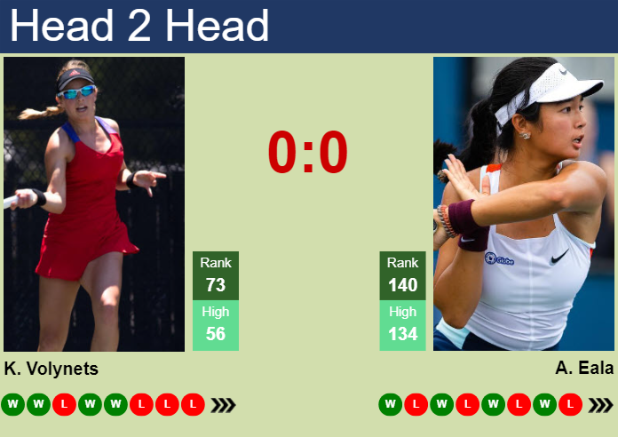 H2H, prediction of Katie Volynets vs Alexandra Eala in Miami with odds, preview, pick | 19th March 2025