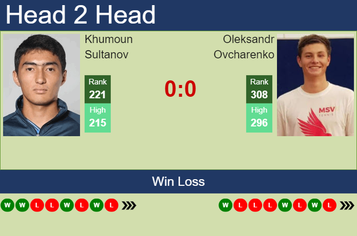 H2H, prediction of Khumoun Sultanov vs Oleksandr Ovcharenko in Barletta Challenger with odds, preview, pick | 31st March 2025