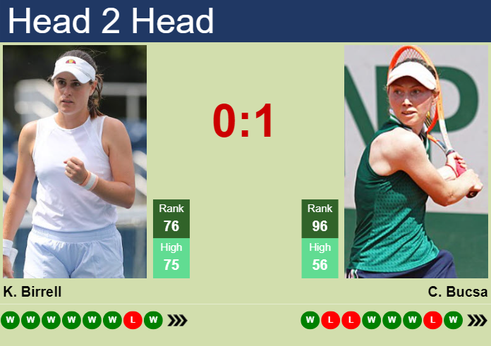 H2H, prediction of Kimberly Birrell vs Cristina Bucsa in Indian Wells with odds, preview, pick | 4th March 2025