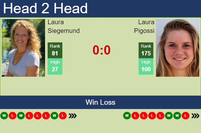 H2H, prediction of Laura Siegemund vs Laura Pigossi in Bogota with odds, preview, pick | 31st March 2025