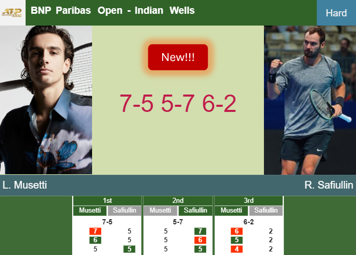 Prediction-and-head-to-head-Lorenzo-Musetti-vs-Roman-Safiullin