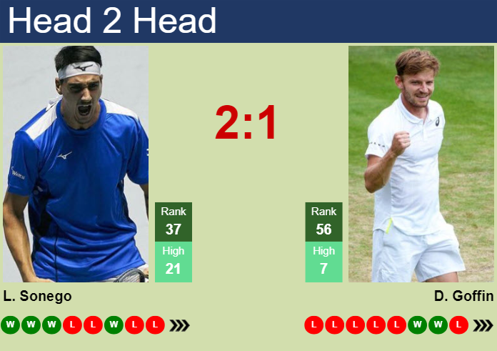 Lorenzo Sonego vs. David Goffin BNP Paribas Open