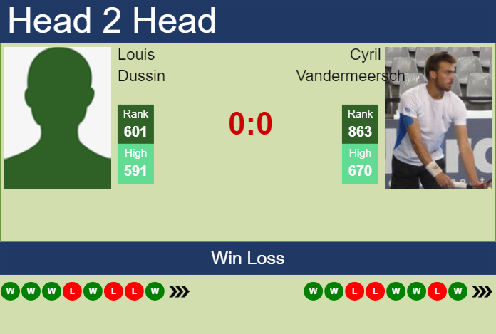 Prediction and head to head Louis Dussin vs. Cyril Vandermeersch