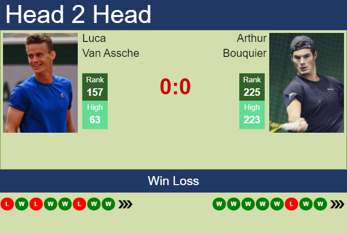 Prediction and head to head Luca Van Assche vs. Arthur Bouquier