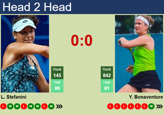H2H, prediction of Lucrezia Stefanini vs Ysaline Bonaventure in Miami with odds, preview, pick | 17th March 2025
