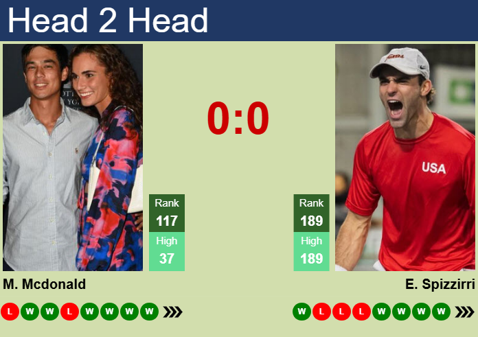 Mackenzie McDonald Prediction: What are the experts saying?