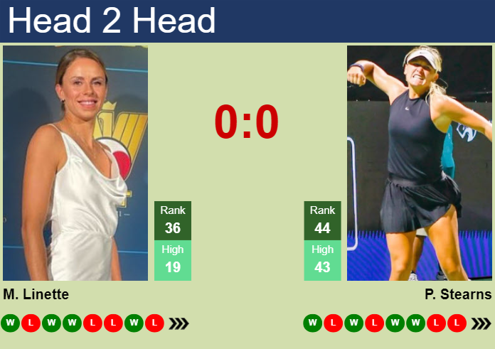 H2H, prediction of Magda Linette vs Peyton Stearns in Indian Wells with odds, preview, pick | 5th March 2025