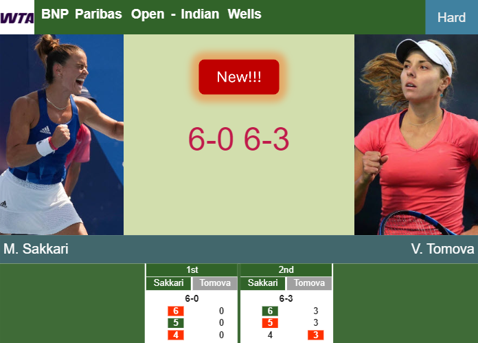 Prediction And Head To Head Maria Sakkari Vs Viktoriya Tomova P4oygwhvob Prediction-and-head-to-head-Maria-Sakkari-vs-Viktoriya-Tomova