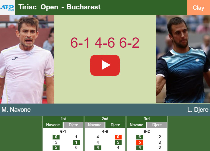 Mariano Navone topples Djere in the 1st round to set up a clash vs Nardi or Fucsovics. HIGHLIGHTS – BUCHAREST RESULTS