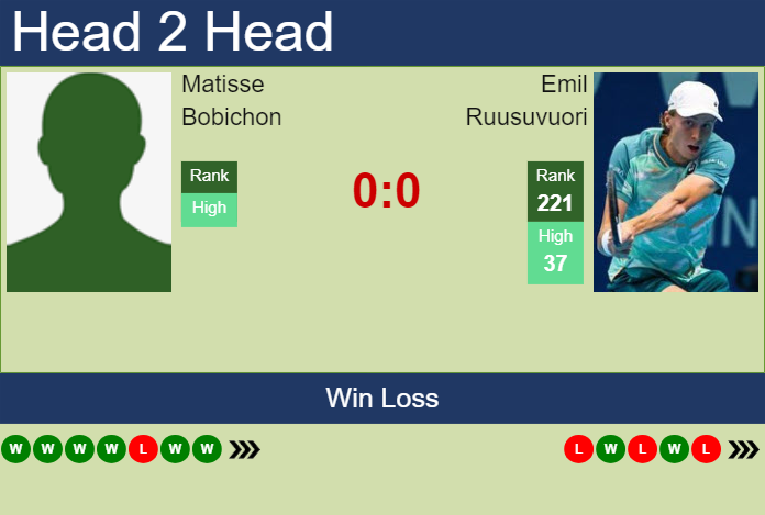 H2H, prediction of Matisse Bobichon vs Emil Ruusuvuori in Thionville Challenger with odds, preview, pick | 4th March 2025