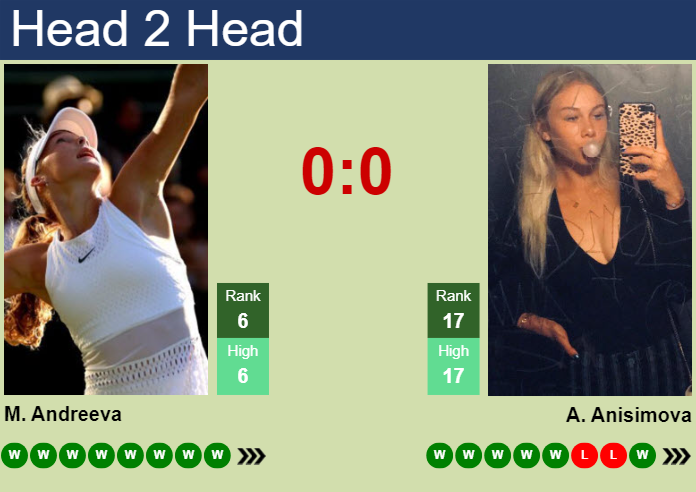 H2H, prediction of Mirra Andreeva vs Amanda Anisimova in Miami with odds, preview, pick | 23rd March 2025