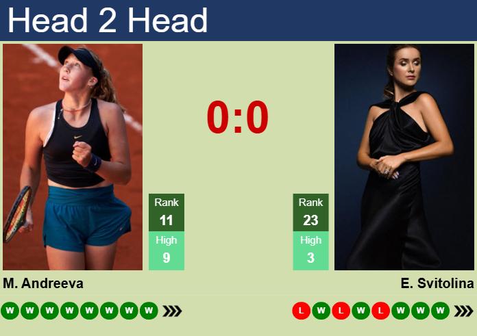 Mirra Andreeva vs. Elina Svitolina BNP Paribas Open