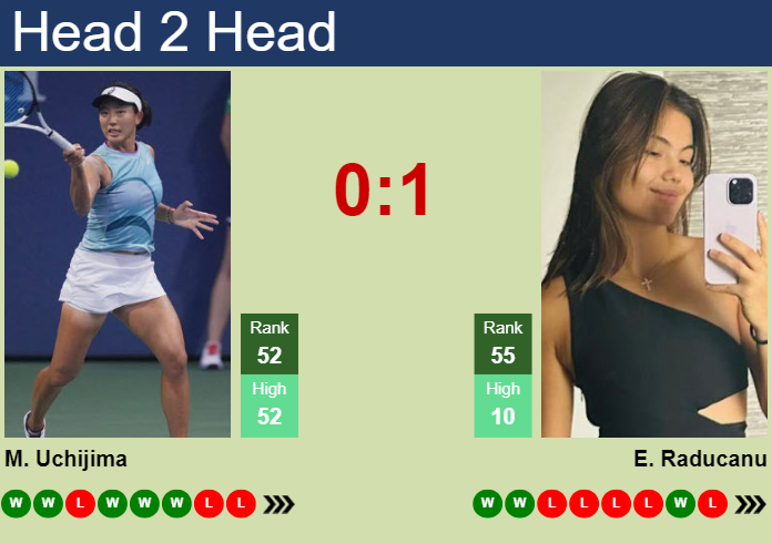 H2H, prediction of Moyuka Uchijima vs Emma Raducanu in Indian Wells with odds, preview, pick | 6th March 2025